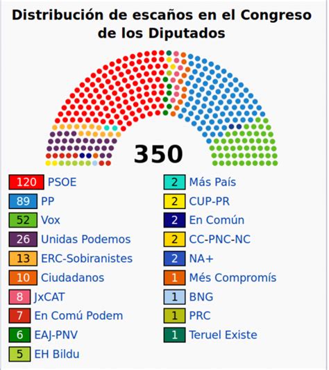 eleições em espanha 2023